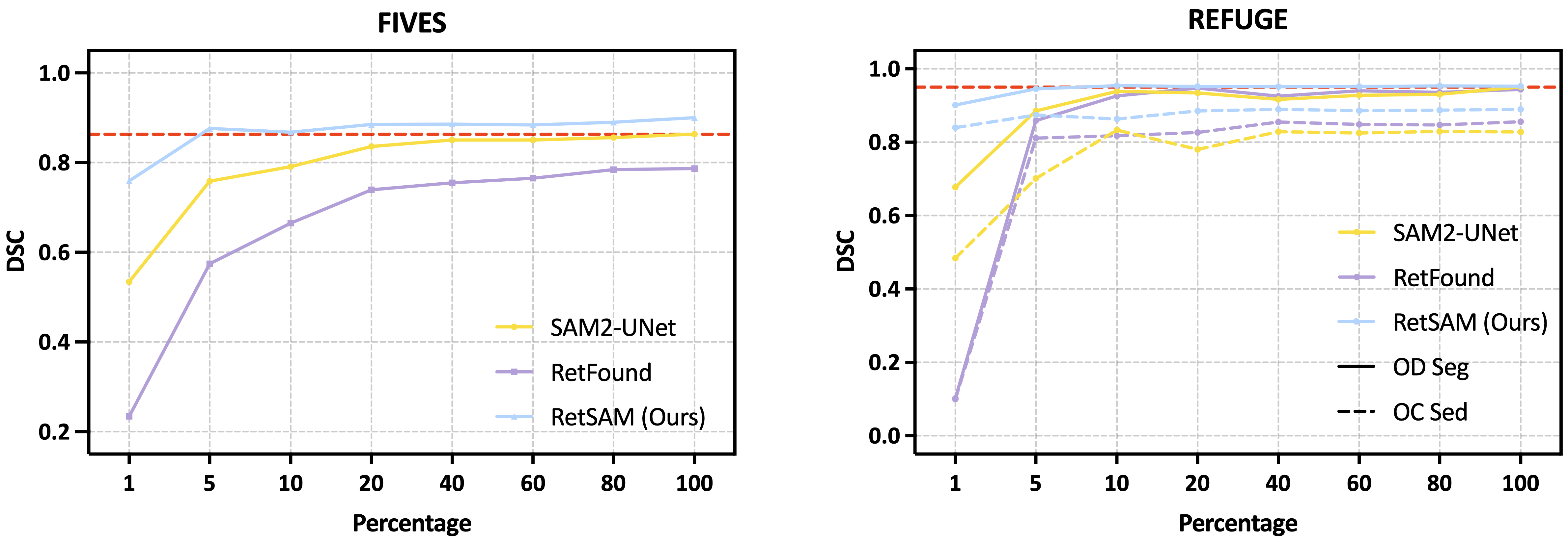 Data efficiency results