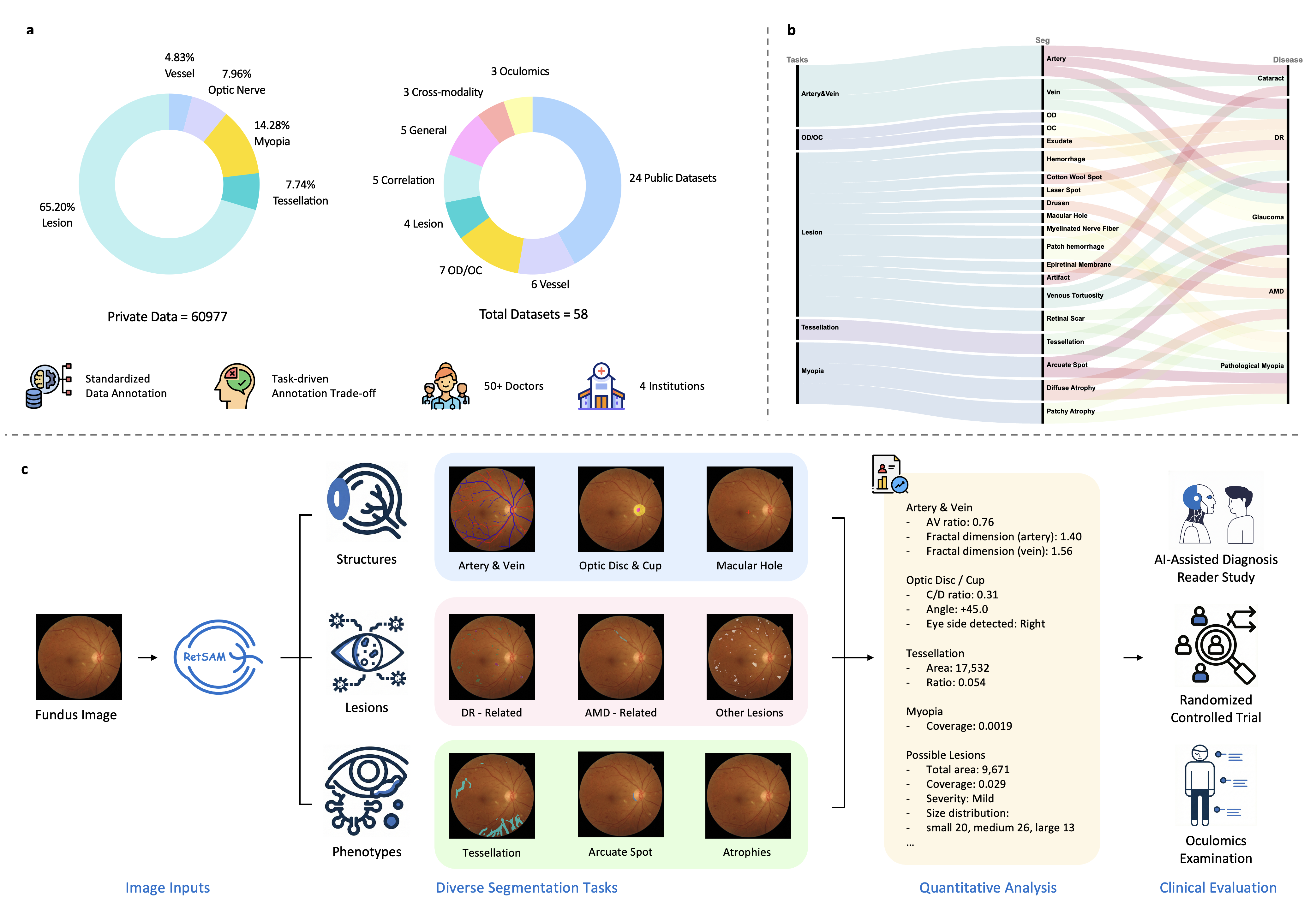 RetSAM overview figure